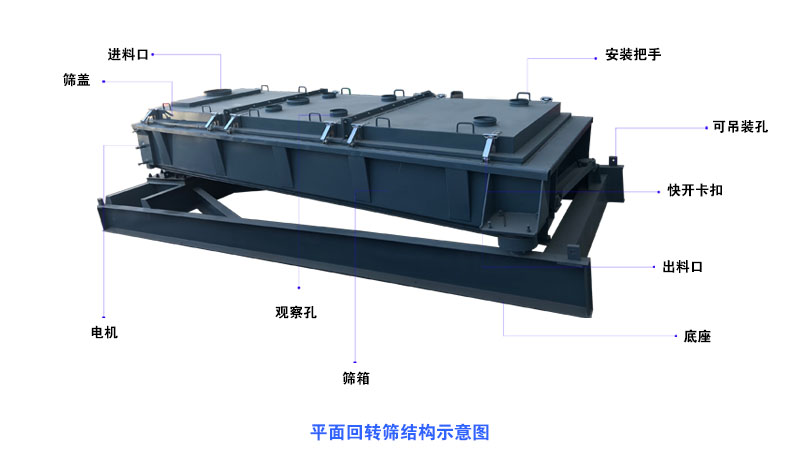 【廠家推薦】解決微粒狀物料篩分難題——平面回轉篩