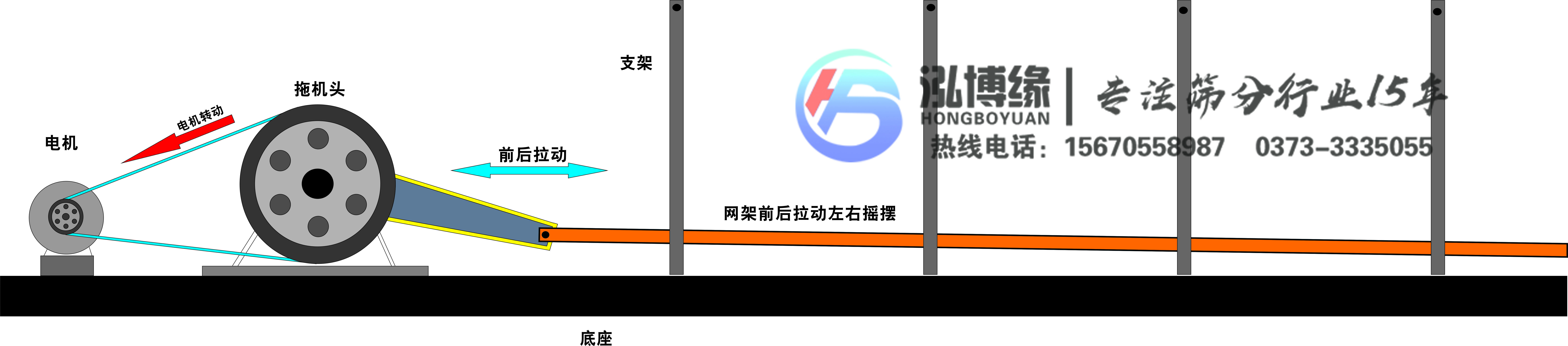 食品用平面往復篩好用嗎？